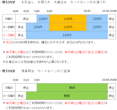 各種手数料 群馬銀行