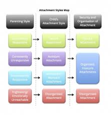 Everything you don't want to happen will happen, and you might find yourself begging for privacy and alone time. Attachment Theory The Child Psychology Service