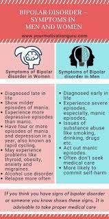 Consult a doctor for medical advice. Bipolar Disorder Symptoms In Men And Women