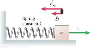 Vertical oscillations of mass on spring • Pendulum • Damped and Driven oscillations (more realistic) Outline