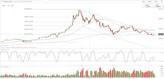 Bitcoin Btc Price Nears Bear Trend Breakout