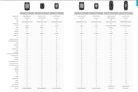 garmin cycling gps comparison chart best picture of chart