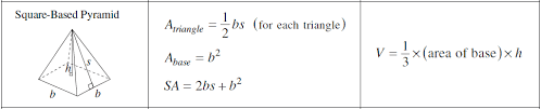 The mathematical definition of surface area in the presence of curved surfaces is. Finding The Surface Area And Volume Of Pyramids Studypug