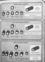 all 8th edition detachments unveiled you can lose cps with