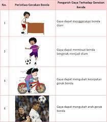 Kunci Jawaban Halaman 73 75 78 79 80 81 82 83 84 Tema 8 Kelas 4 Di 2021 Berkelas Buku Kunci