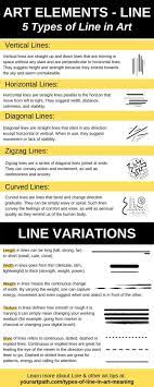 5 types of lines in art: 5 Types Of Line In Art Their Meaning And When To Use Them Elements Of Art Line Elements Of Art Formal Elements Of Art