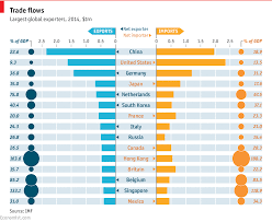 International Trade Infographics Economics Tutor2u