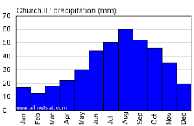 Climograph gallery from 2.bp.blogspot.com canadian shield ( franceză : Churchill Manitoba Canada Yearly Climate Averages With Annual Temperature Graph And Annual Precipitation Graph
