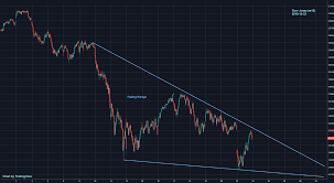 Dow Jones Industrial Average