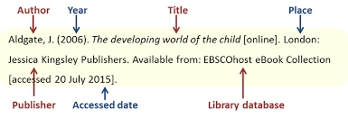 Citing And Referencing Material Harvard Referencing Quick Guide Libguides At Dundalk Institute Of Technology