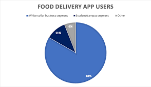 Because of this, starting next week we will provide our readers with a series of articles that will take someone planning a food truck business through the. The Food Delivery Market In Great China In 2019 Daxue Consulting