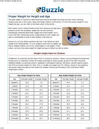 Height And Weight Chart For Men By Body Frame Pdf Pdf