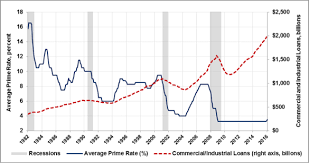 Macroeconomic Analysis And Forecast