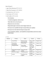 Soal essay tentang perubahan iklim dan jawabannya. Soal Essay Tentang Iklim Dan Jawabannya Tulisan