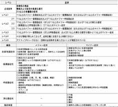 き？ をしたりする。 しかし、能力を使いすぎると『母乳』が出たり『キスしたく』なったり『甘えたく』なったりする等の性的副作用 が発生する場合が多い。 （炎寿馬の前では押さえているが. ãªãœæ—¥æœ¬å›½å†…ã§ã¯æ–°åž‹ã‚³ãƒ­ãƒŠmrnaãƒ¯ã‚¯ãƒãƒ³æŽ¥ç¨®å¾Œã®ã‚¢ãƒŠãƒ•ã‚£ãƒ©ã‚­ã‚·ãƒ¼ãŒå¤šã„ã®ã‹ å¿½é‚£è³¢å¿— å€‹äºº Yahoo ãƒ‹ãƒ¥ãƒ¼ã‚¹