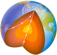 Types of seismic waves there are several different kinds of seismic waves, and they all move in different ways. Seismic Waves What Are Shock Waves Dk Find Out
