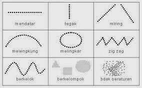 Pola lantai sendiri sering digunakan pada beberapa tarian terutama tari kelompok karena akan. Apa Yg Dimaksud Dg Pola Lantai Brainly Co Id