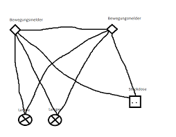 Auch ein integrierter bewegungsmelder muss eingestellt werden. Ich Mochte Gern Wissen Ob Folgende Schaltung Moglich Ist Ich Mochte 2 Lampen Und Eine Steckdose So Haben Dass Diese Angeg Strom Elektrotechnik Elektrik