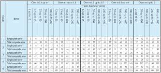 Technical Information Of Worm Gear Khk Gears