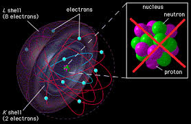Cuarta fase: El núcleo atómico - Teoría de Ruedas
