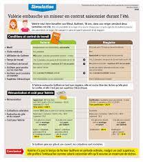 En france, l'inspection du travail est un corps chargé de contrôler et de suivre si les dispositions des conventions collectives ou celles du code du travail sont correctement appliquées dans les entreprises. Emploi Quelles Regles Pour Les Jobs D Ete