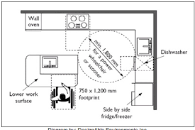 We did not find results for: Kitchen Home Assessments And Recommendations