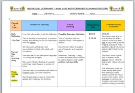 Analysis Reflection And Evaluation In Early Childhood Programming The Empowered Educator Early Childhood Program Learning Stories Learning Framework