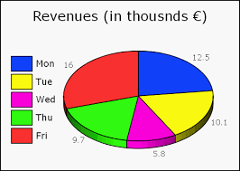 Dinamic Pie Chart In Excel Excel Dashboard Templates