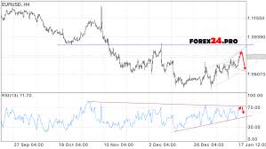 euro dollar forex graph eurusd euro vs us dollar eur usd