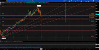 E Mini S P 500 Add To Long Term Positions Seeking Alpha