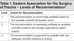 Image result for Cardiac Contusion
