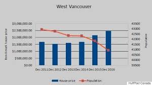 12 Charts About Canadian Housing That Will Make You Go Wtf