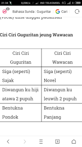 Maybe you would like to learn more about one of these? Tolong Bikinin Peta Konsep Bahasa Sunda Tentang Guguritan Brainly Co Id