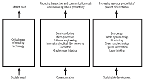 Top 20 alternatives & competitors to critical mass agency. 2 Critical Mass Of Innovations Meeting Real Market Needs Creates New Download Scientific Diagram