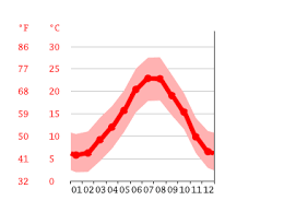 Prévisions météo détaillées à 15 jours pour tanger. Climat La Jonquera Pluviometrie Et Temperature Moyenne La Jonquera Diagramme Ombrothermique Pour La Jonquera Climate Data Org