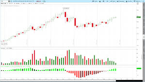 10 17 2017 ishares nasdaq biotechnology etf ibb trendy