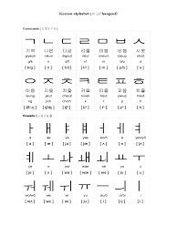 Abundant Korean Alphabet Chart Pdf South Korean Alphabet