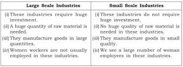 To manage and operate these industries effectively, complex management is required. Distinguish Between The Large Scale And Small Scale Industries Studyrankersonline