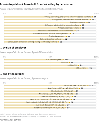 How to write a coworker sick time donation email : Which U S Workers Have Paid Sick Leave Pew Research Center