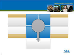 Charts Used In Senior Executive Presentations