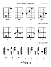 Intro d f#m e verse d f#m god of creation, there at the start e d f#m e before the beginning of time d f#m with no point of reference, you spoke to the dark e d a/c# e and fleshed out the wonder of light chorus a f#m e and as you. Ukulele Chord Charts Ukulele Chord Pdf Ukulele Chords And Scales By Musical Key