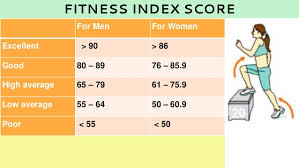 Test And Measurement In Sports