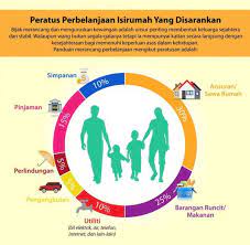 Paving the way to a great and colourful life: Great Eastern Takaful Kluang Takaful In Kluang