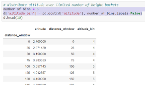 downsizing the data set resampling and binning of time