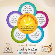 تنمية الذات Life Skills Positive Life Self Development