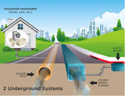 How Do Sewer Systems Function Harris Plumbing