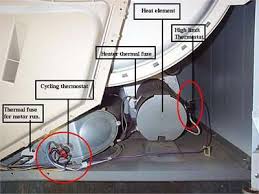 Sommario delle specifiche per miele amana ned7200tw10. Amana Ned7200tw Electric Dryer Troubleshooting Help Support Fixya