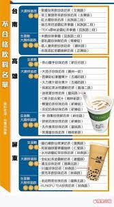 綜合報導 民間團體社團法人台灣消費者保護協會昨開記者會 指本月中旬到台南 高雄 屏東三縣市檢驗五十家手搖飲店冰飲 送交民間ｓｇｓ公司檢驗 medical news cbt medical