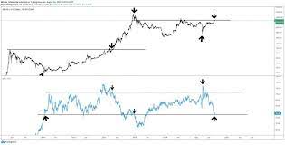 Pin On Forex
