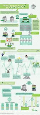 Education Is Not Only A Ladder Of Opportunity But It Is Also An Investment In Our Future Check Out The I Economy Infographic Finance Investing Stock Market